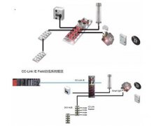 <b>巴鲁夫：CC-Link兼容产品及综合解决方案</b>
