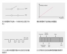 <b>传感器：基于输出信号存在两种变形</b>