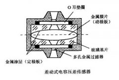 <b>多样化的巴鲁夫电容式传感器</b>