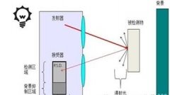 <b>巴鲁夫BOS 18M背景抑制传感器的亮点</b>