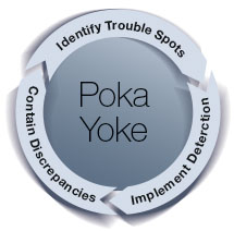 Poka Yoke确保质量和生产率-在加工过程中避免错误